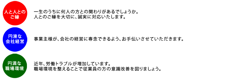 Ｅｎ労務管理事務所は3つの「えん」